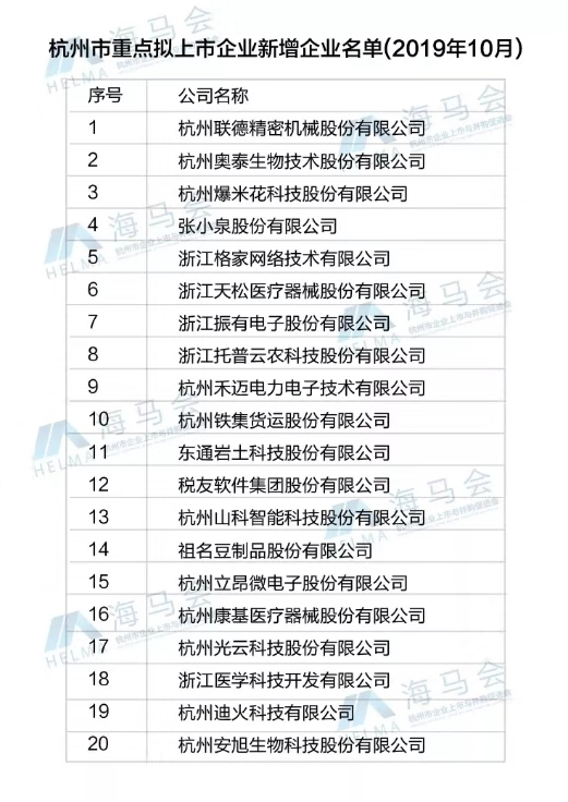 杭州市重點擬上市企業名單 杭州市重點擬上市企業名單
