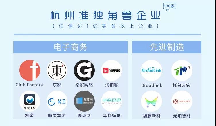 準獨角獸 準獨角獸