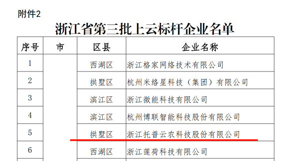 茄子视频免费观看入選浙江省第三批上雲標杆企業名單 茄子视频免费观看入選浙江省第三批上雲標杆企業名單