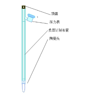 茄子视频色板APP張力計結構圖示 茄子视频色板APP張力計結構圖示