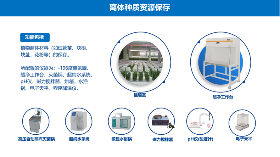 離體種質資源保存 離體種質資源保存