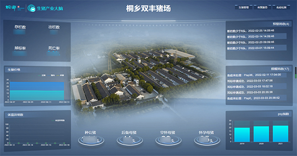 茄子视频免费观看打造的“生豬精密智管”社會化服務應用 茄子视频免费观看打造的“生豬精密智管”社會化服務應用