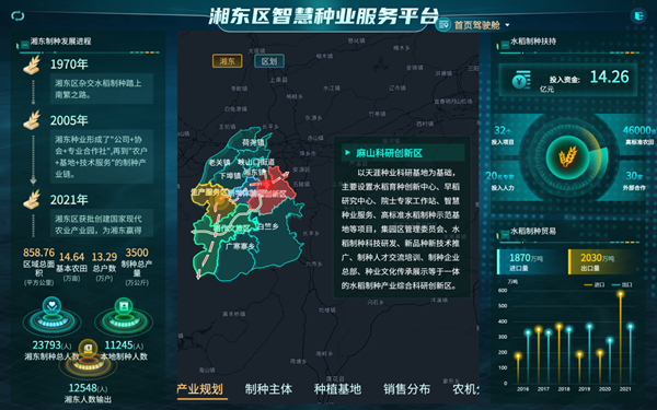 湘東區天涯種業科學院種業服務平台(茄子视频免费观看技術支撐建設) 湘東區天涯種業科學院種業服務平台(茄子视频免费观看技術支撐建設)