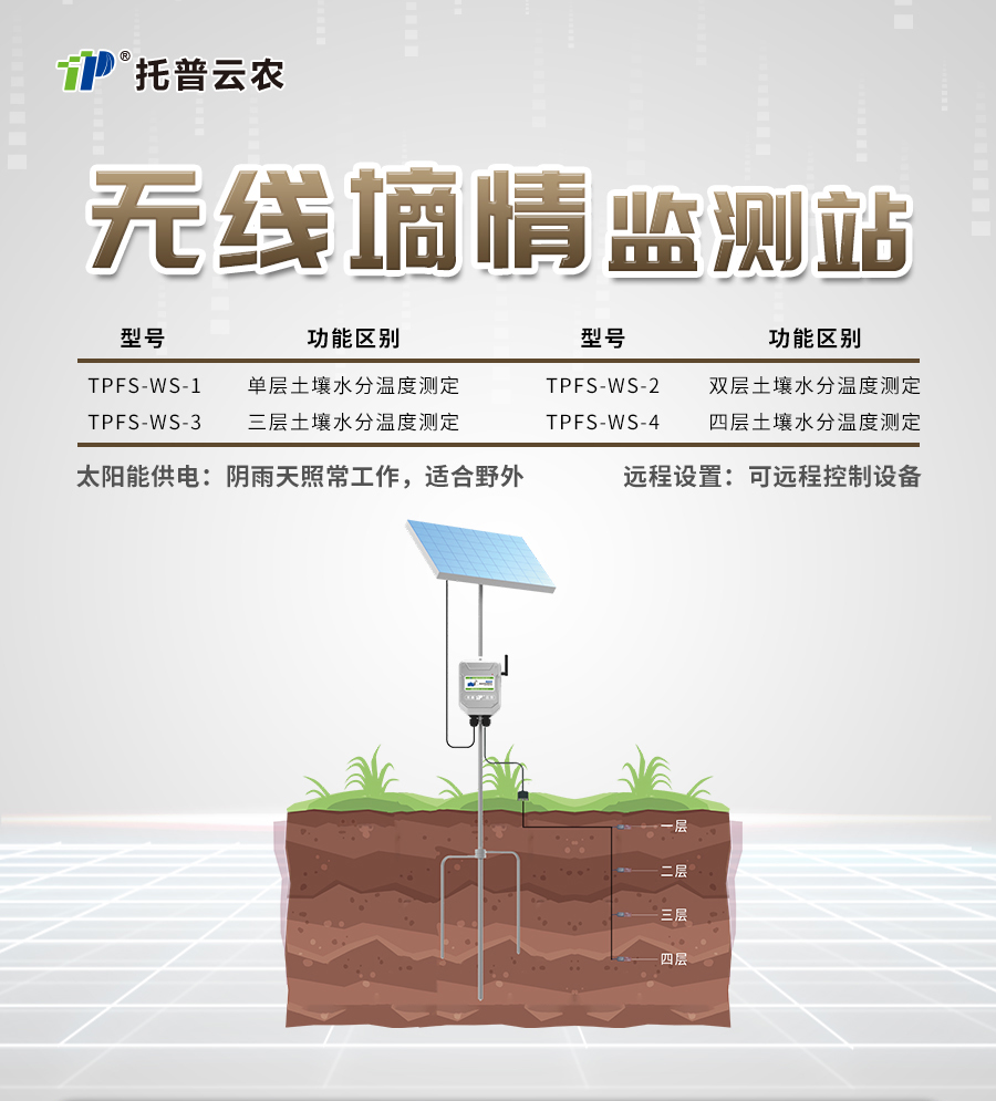 茄子视频色板APP水分監測站 茄子视频色板APP水分監測站