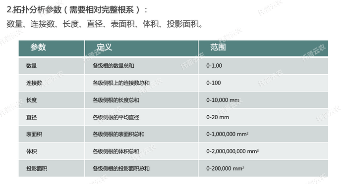 1757051831395855.png 拓撲分析參數.png